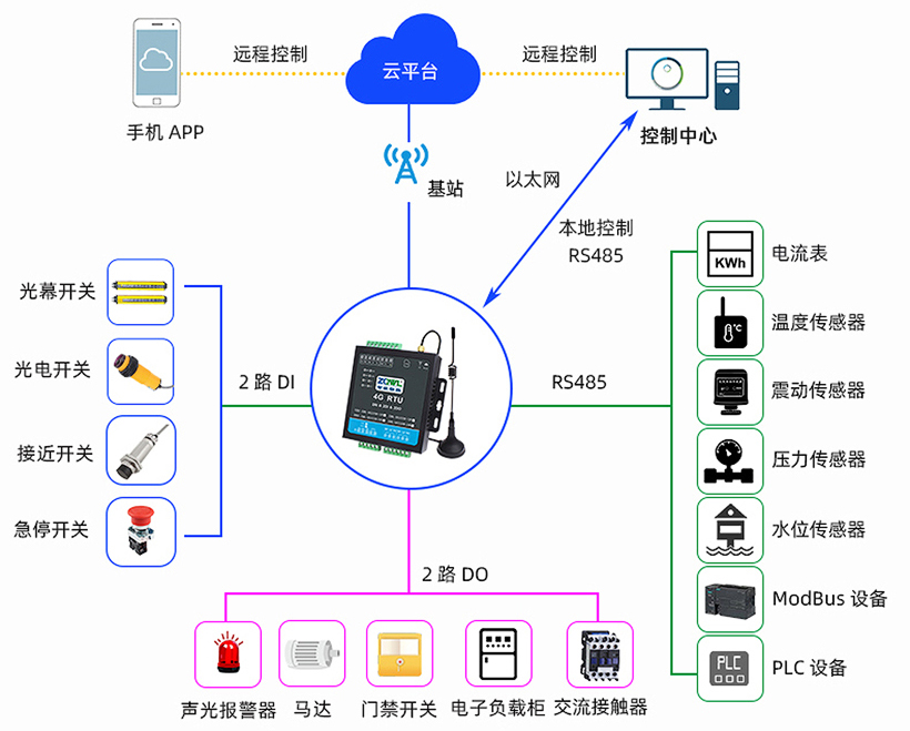 1749516422506012.jpg 继电器控制板 (3).jpg