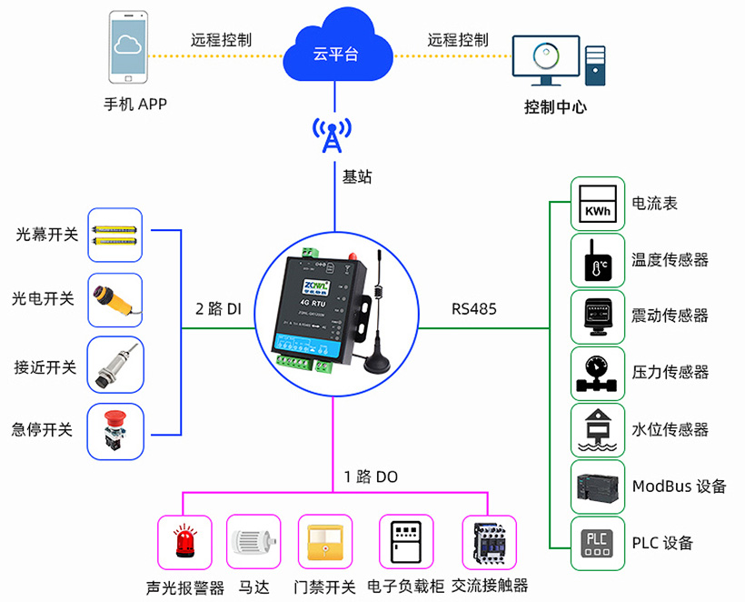 1749525011152010.jpg 开关量模块 (3).jpg