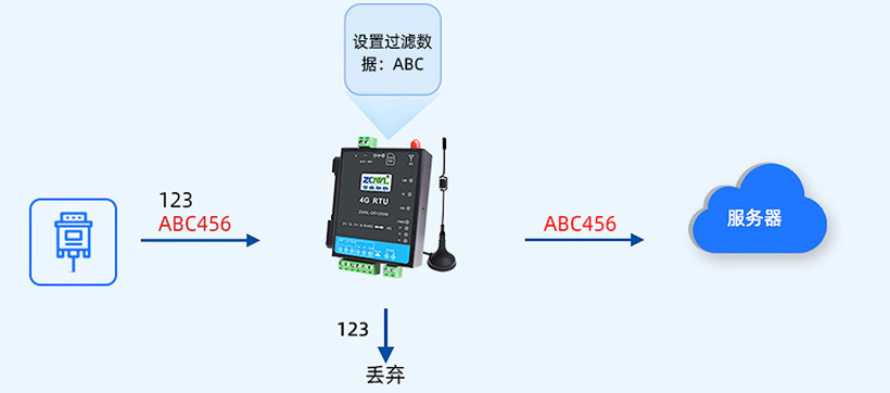 1749525055908584.jpg 开关量模块 (12).jpg