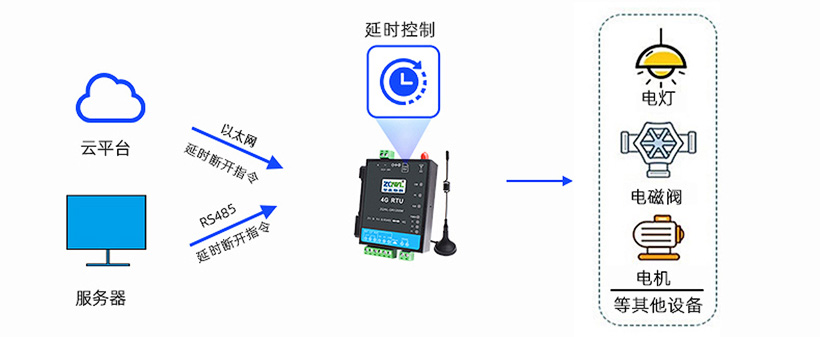 1749525124174312.jpg 开关量模块 (28).jpg