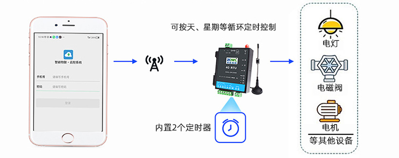 1749525130150835.jpg 开关量模块 (29).jpg
