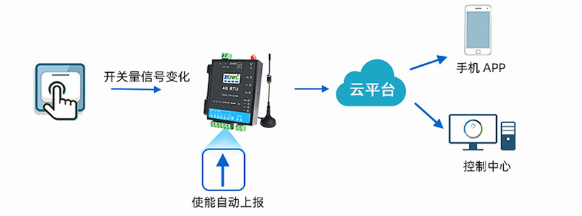 1749525135191108.jpg 开关量模块 (30).jpg