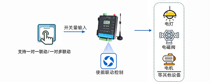 1749525139183210.jpg 开关量模块 (31).jpg