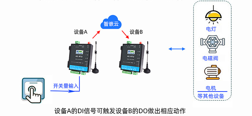 1749525143524876.jpg 开关量模块 (32).jpg